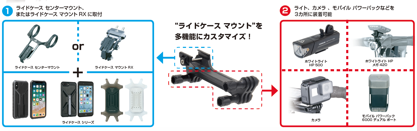 トピーク「ライドケース マルチマウント」ハンドル周りを拡張する最新